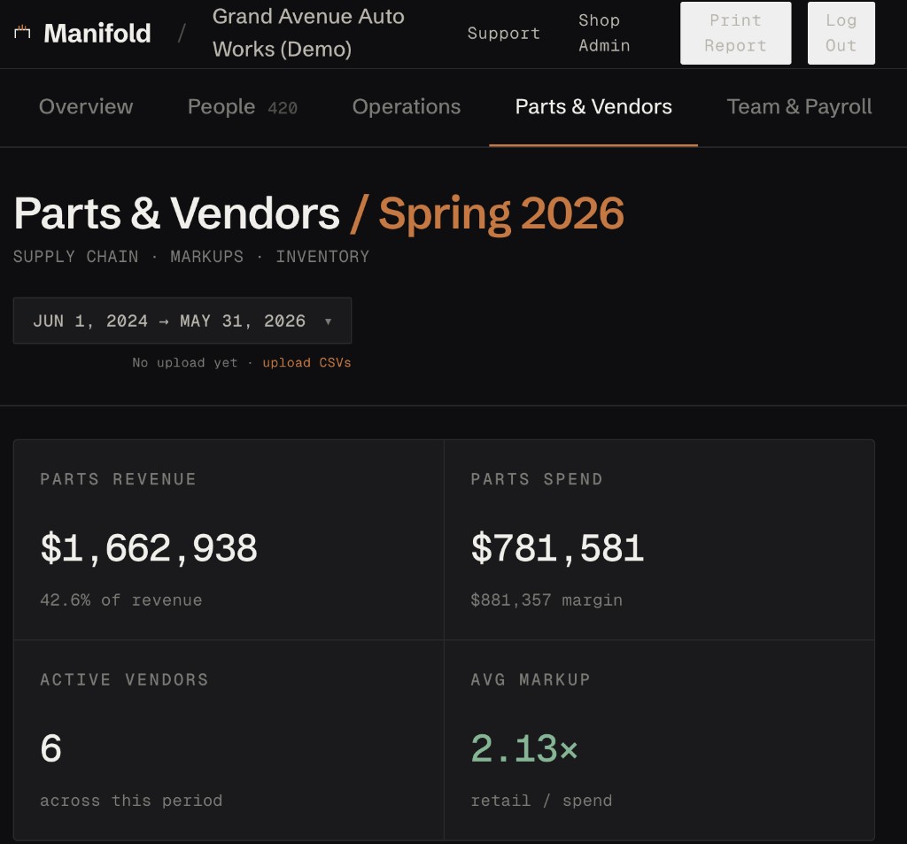 Manifold Parts and Vendors dashboard showing parts revenue and markup